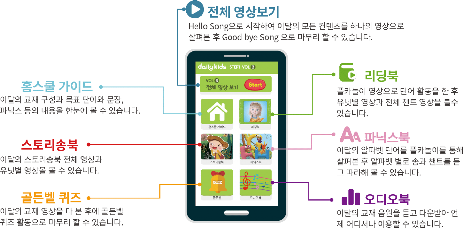 영상 및 오디오 콘텐츠